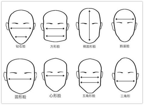 田字臉 面相|十大常見臉型面相圖解（二）